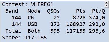 qsos