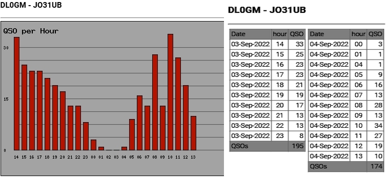 qso-pro-stunde-diagramm.jpg - 108.05 kB