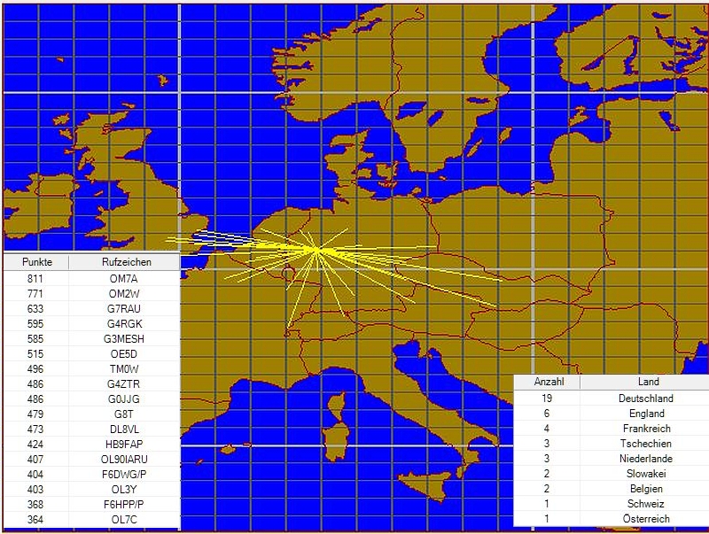 Karte mit Daten der Verbindungen